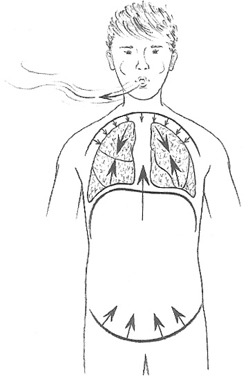 Breathing